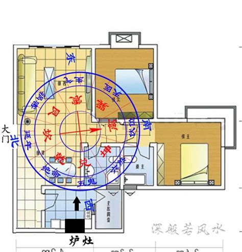 灶头风水方向 你的鼻子掉了